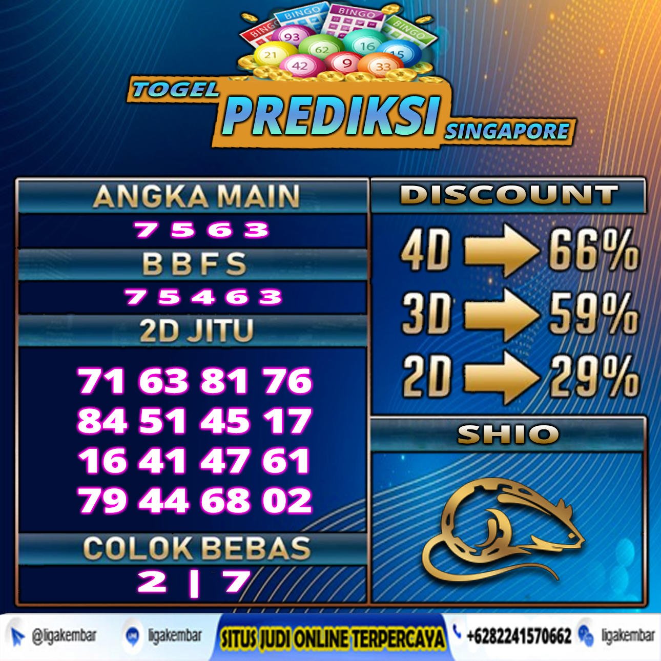 PREDIKSI TOGEL 15 MARET 2021