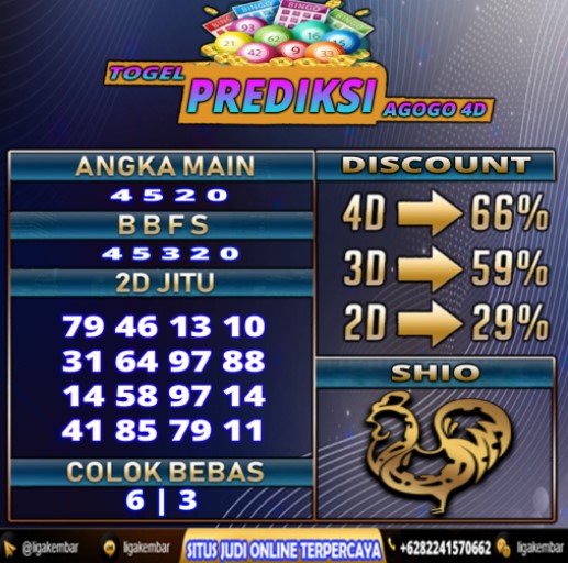 PREDIKSI TOGEL 30 APRIL 2021
