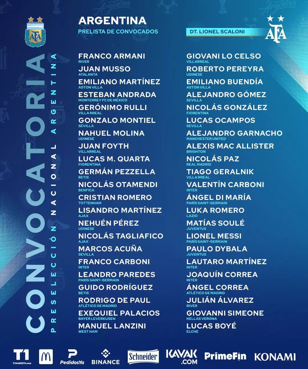 Skuad Timnas Argentina di Piala Dunia 2022 – Lionel Messi Tetap Utama, Paulo Dybala dan Lisandro Martinez Ikut Dibawa